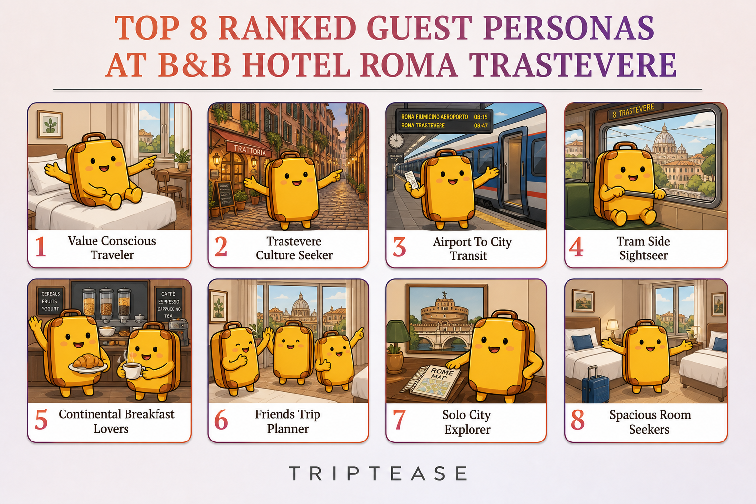 B&B HOTEL Roma Trastevere Guest Personas Report cover