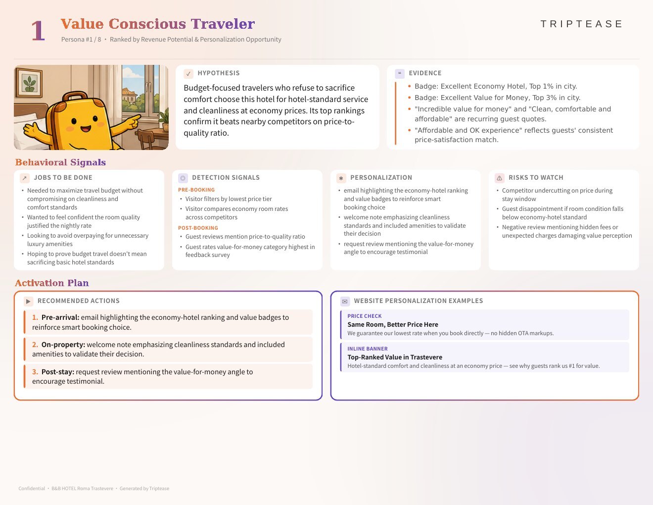 B&B HOTEL Roma Trastevere Guest Personas Report — first persona