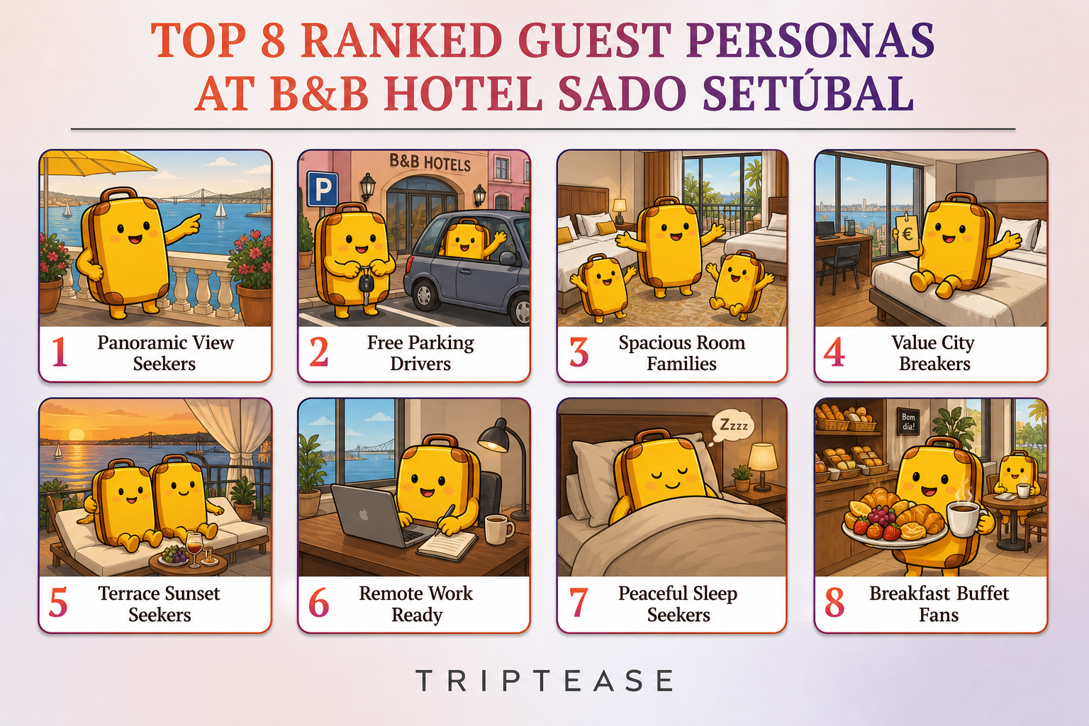 B&B HOTEL Sado Setúbal Guest Personas Report cover