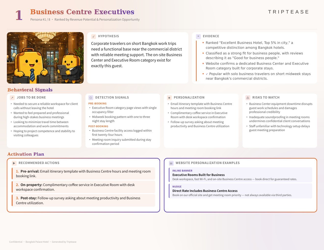 Bangkok Palace Hotel Guest Personas Report — first persona