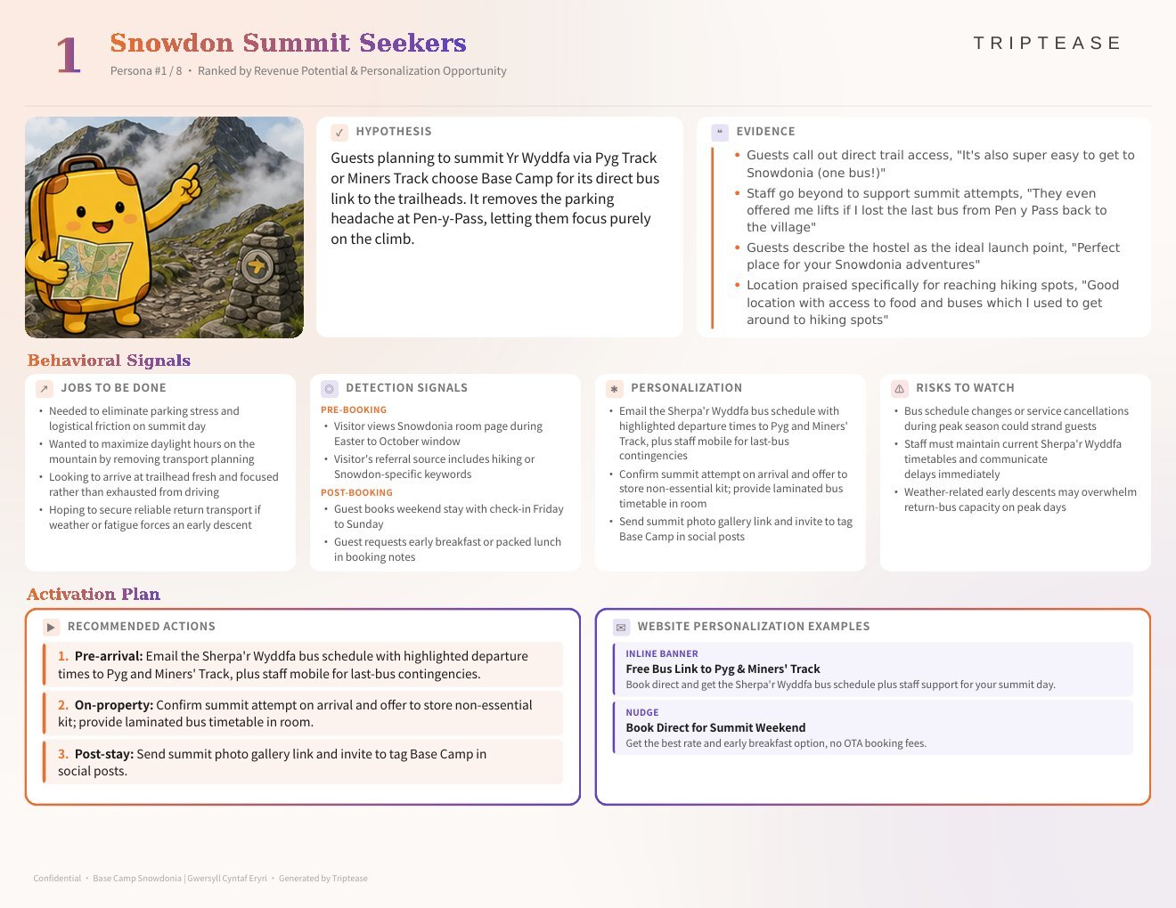 Base Camp Snowdonia | Gwersyll Cyntaf Eryri Guest Personas Report — first persona
