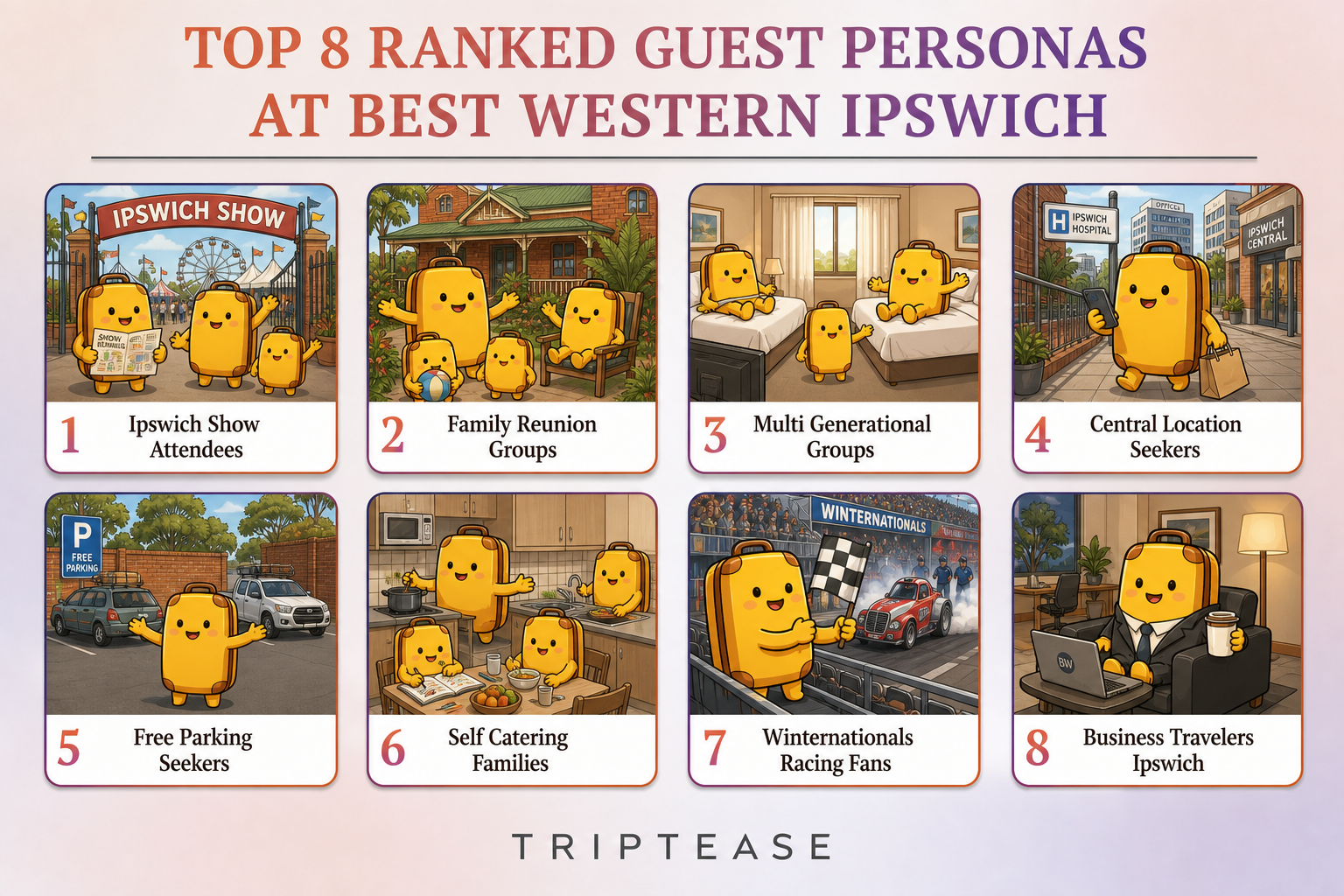 Best Western Ipswich Guest Personas Report cover