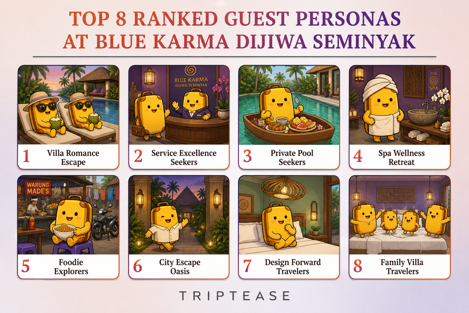 Blue Karma Dijiwa Seminyak Guest Personas Report cover