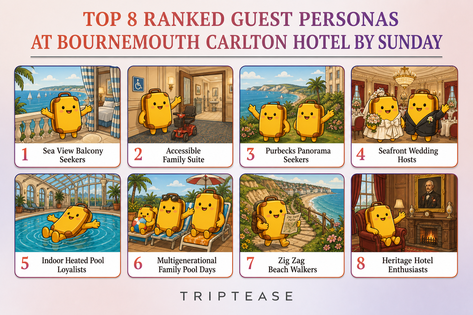 Bournemouth Carlton Hotel By Sunday Guest Personas Report cover