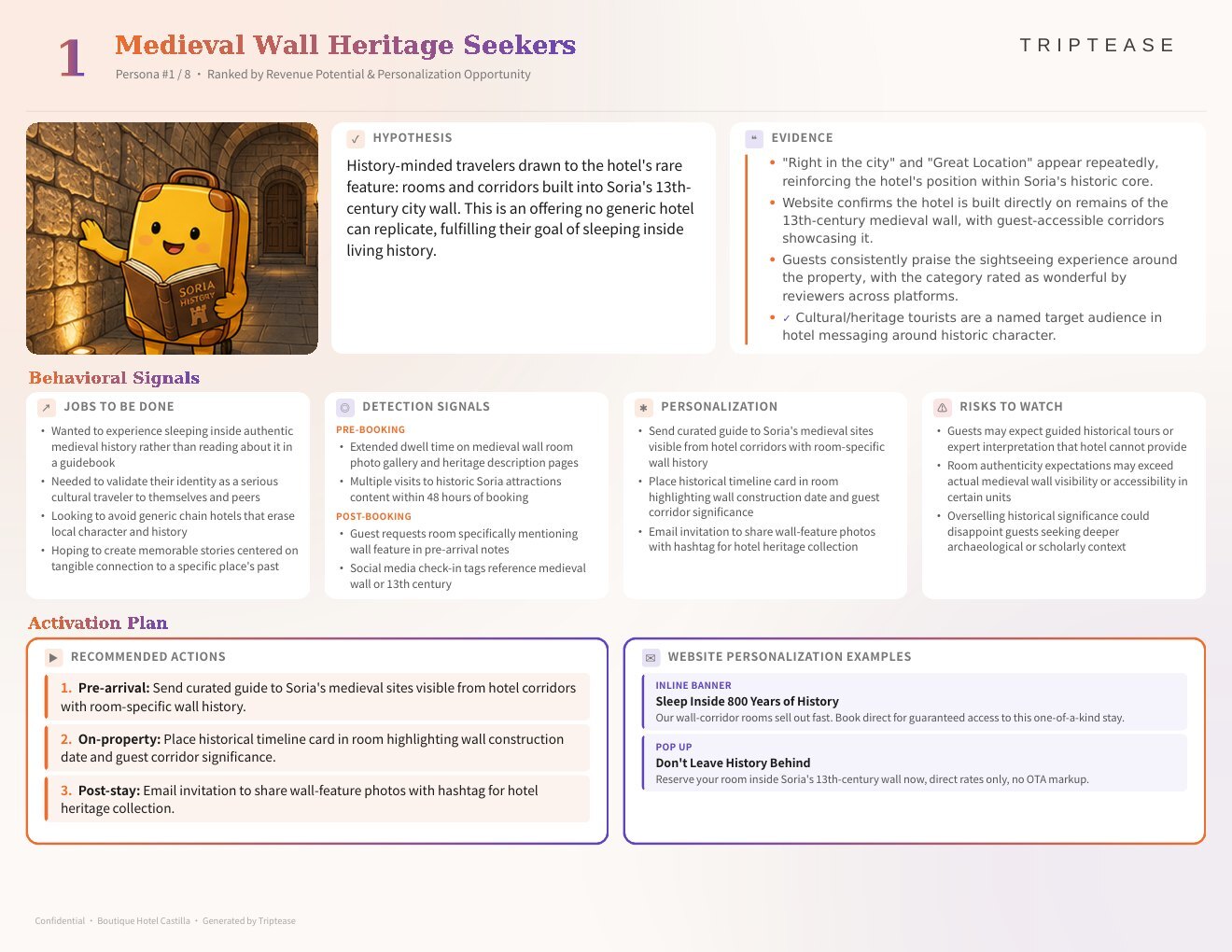 Boutique Hotel Castilla Guest Personas Report — first persona
