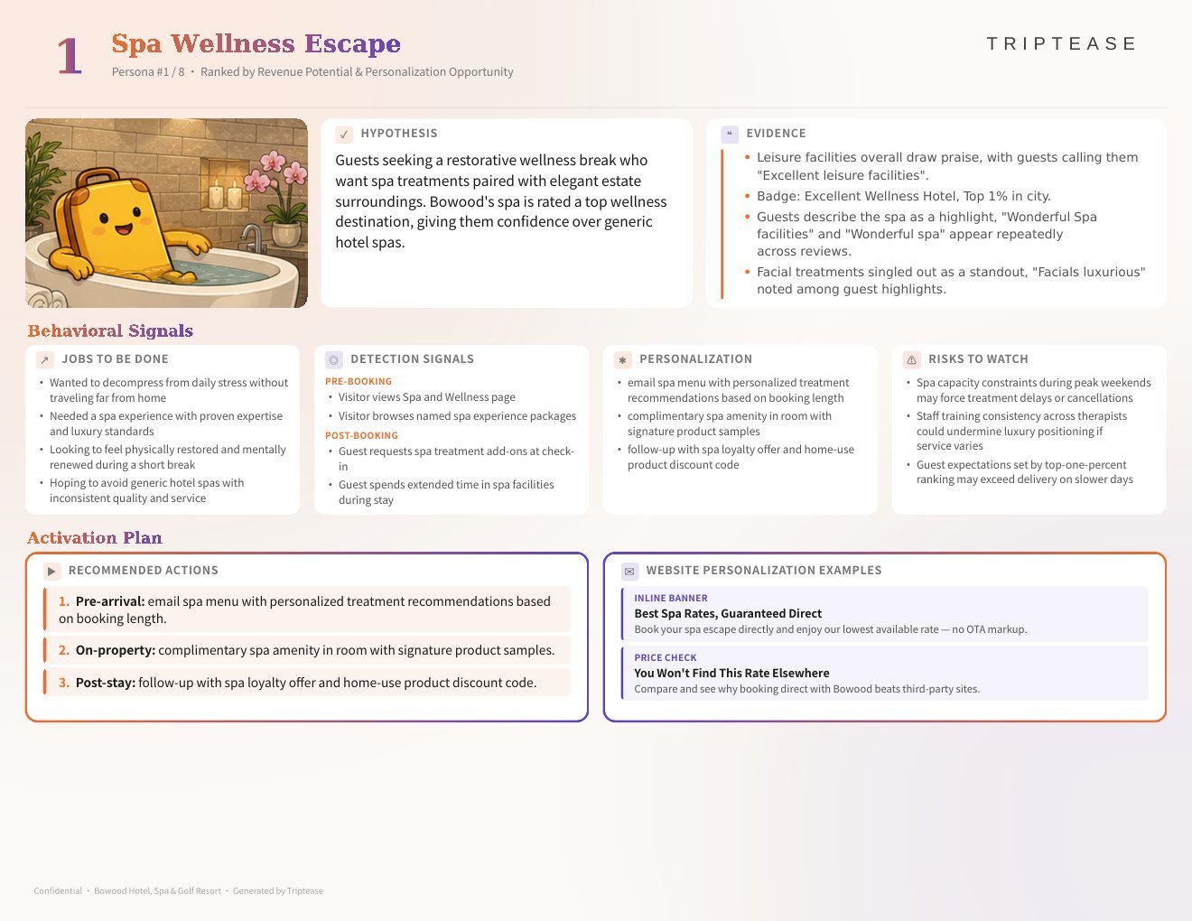 Bowood Hotel, Spa & Golf Resort Guest Personas Report — first persona
