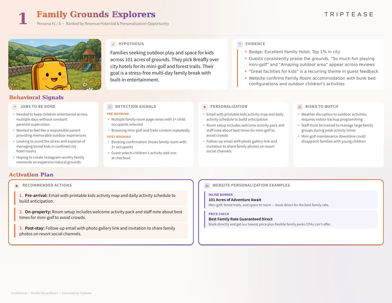 Breaffy House Resort Guest Personas Report — first persona