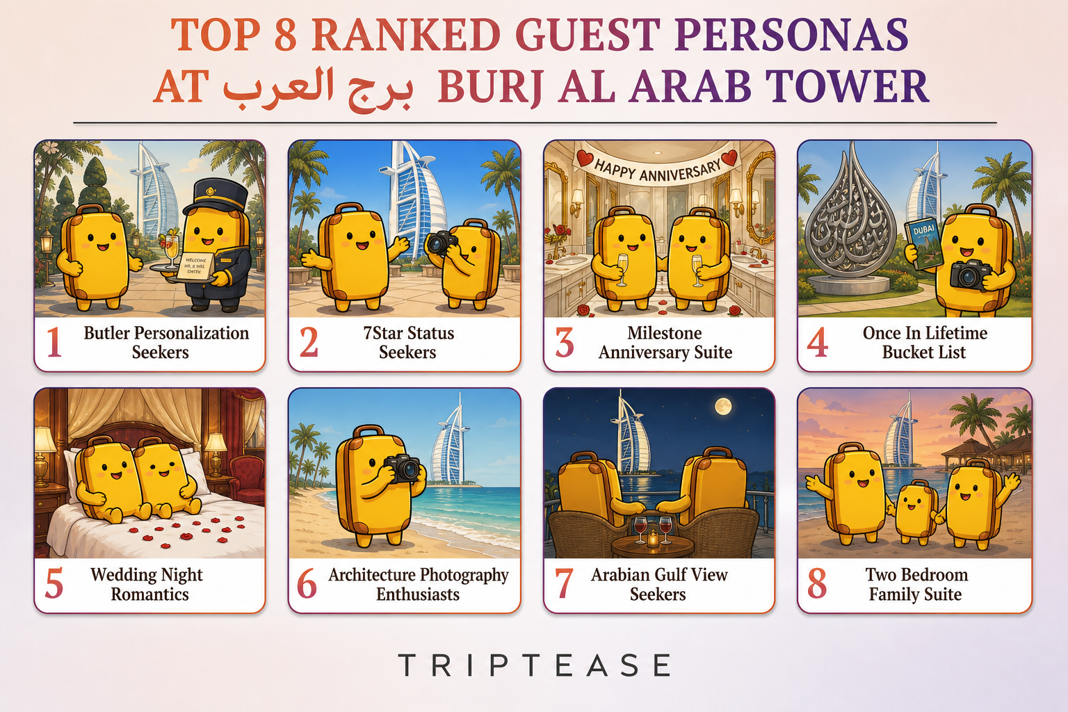 برج العرب Burj Al Arab Tower Guest Personas Report cover