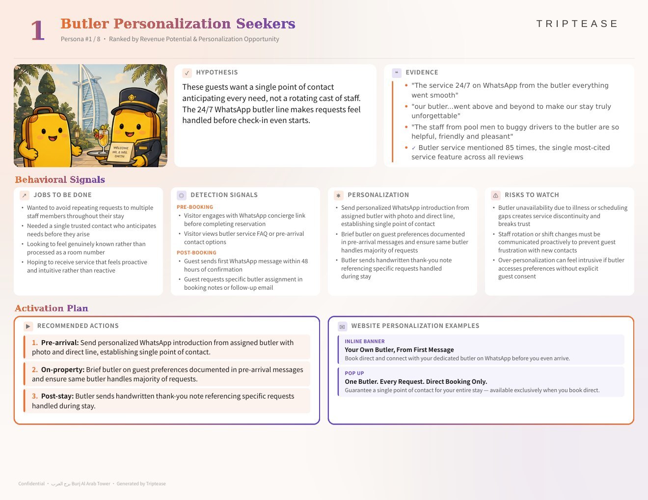 برج العرب Burj Al Arab Tower Guest Personas Report — first persona