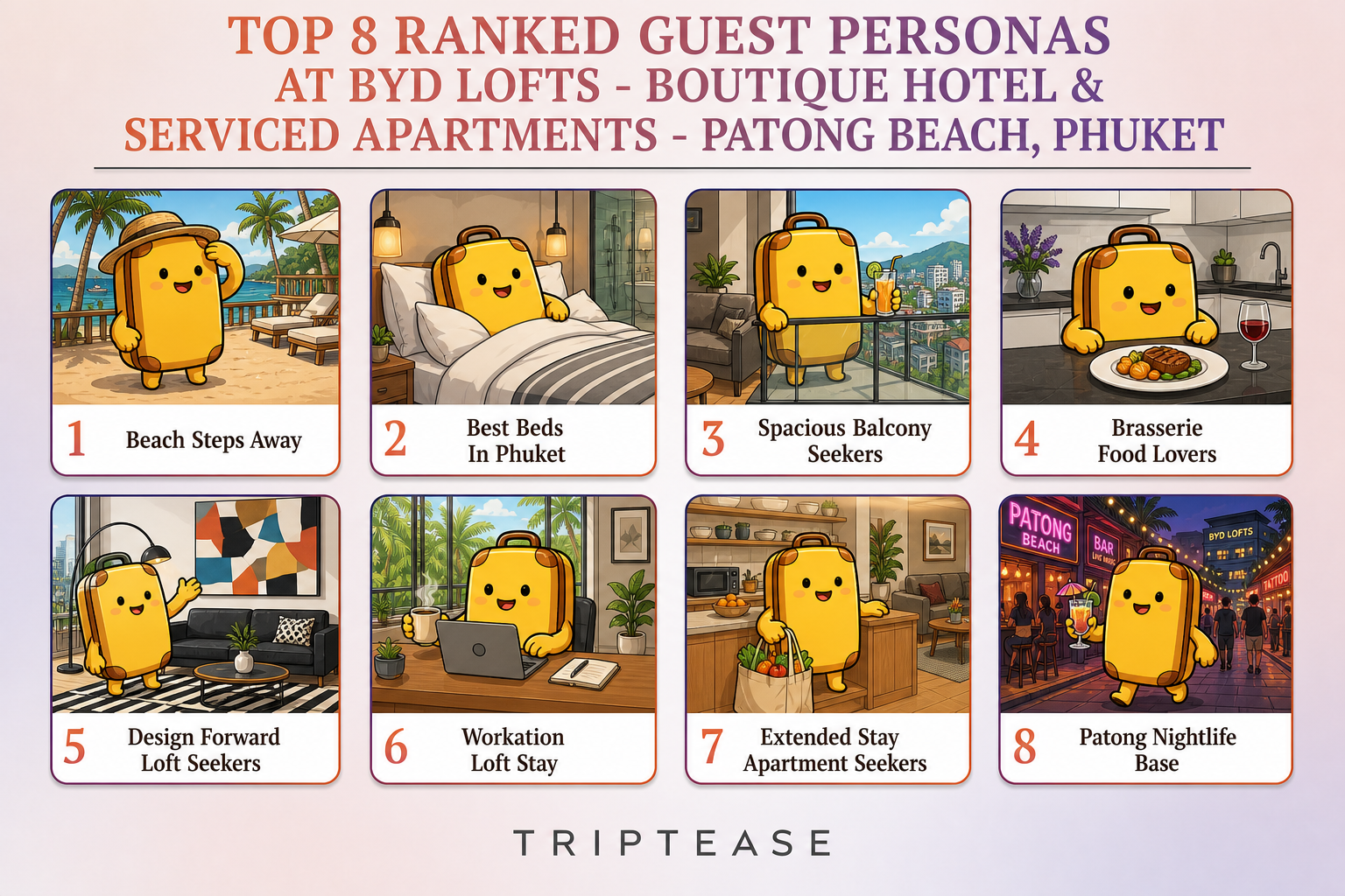BYD Lofts - Boutique Hotel & Serviced Apartments - Patong Beach, Phuket Guest Personas Report cover