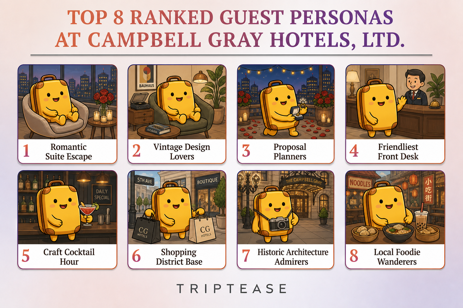 Campbell Gray Hotels, Ltd. Guest Personas Report cover