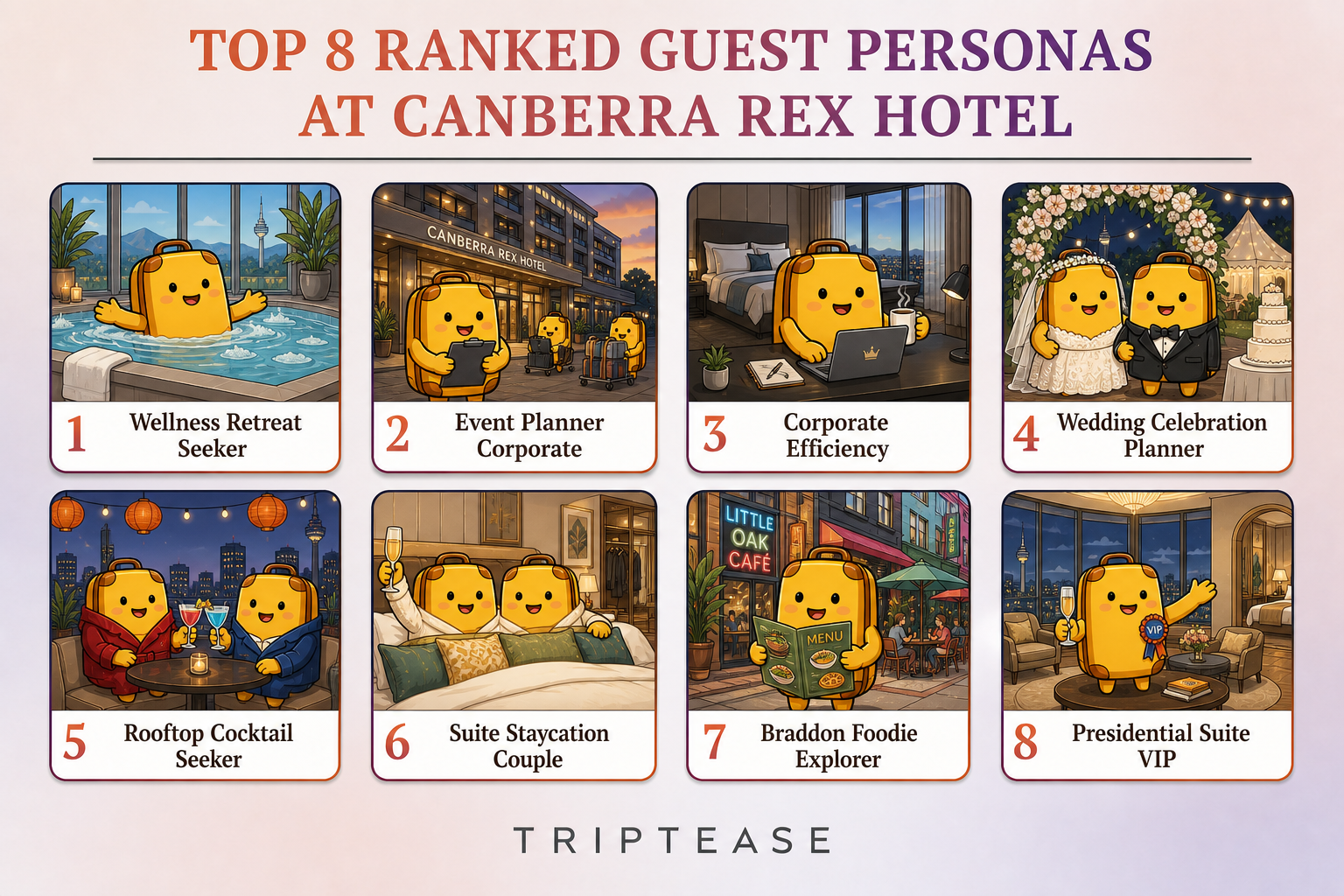 Canberra Rex Hotel Guest Personas Report cover