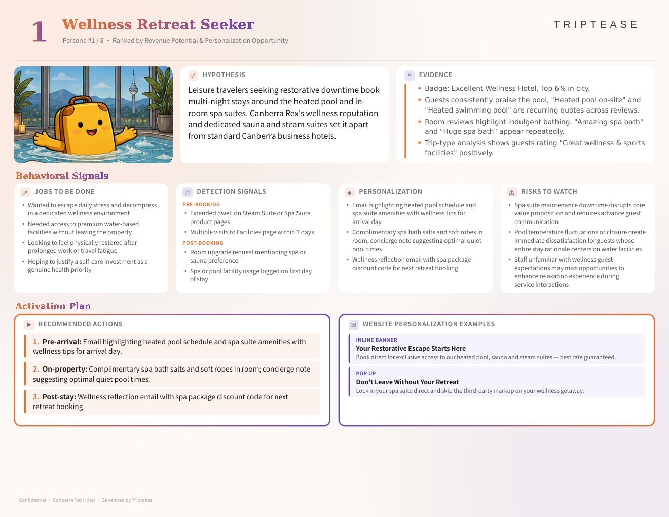 Canberra Rex Hotel Guest Personas Report — first persona
