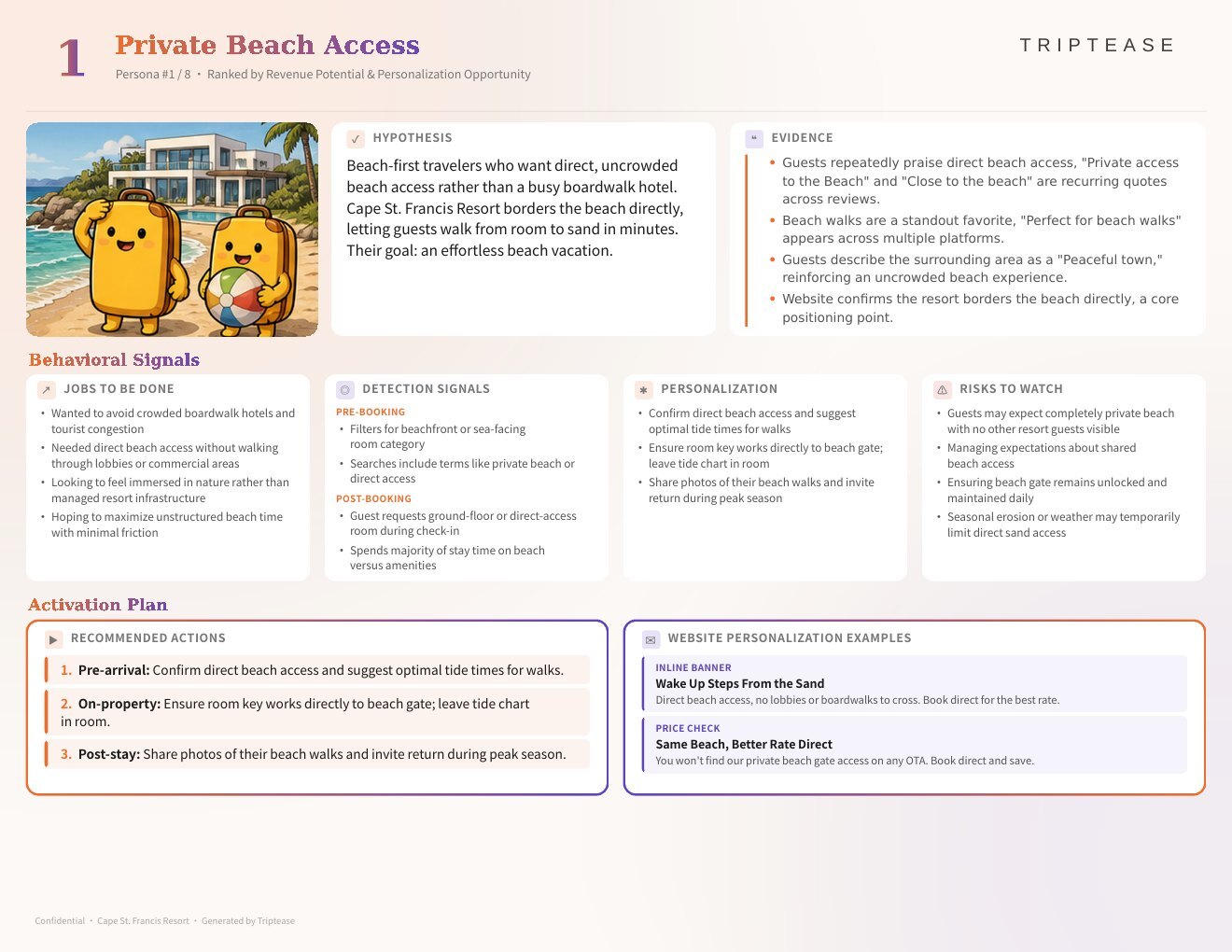 Cape St. Francis Resort Guest Personas Report — first persona