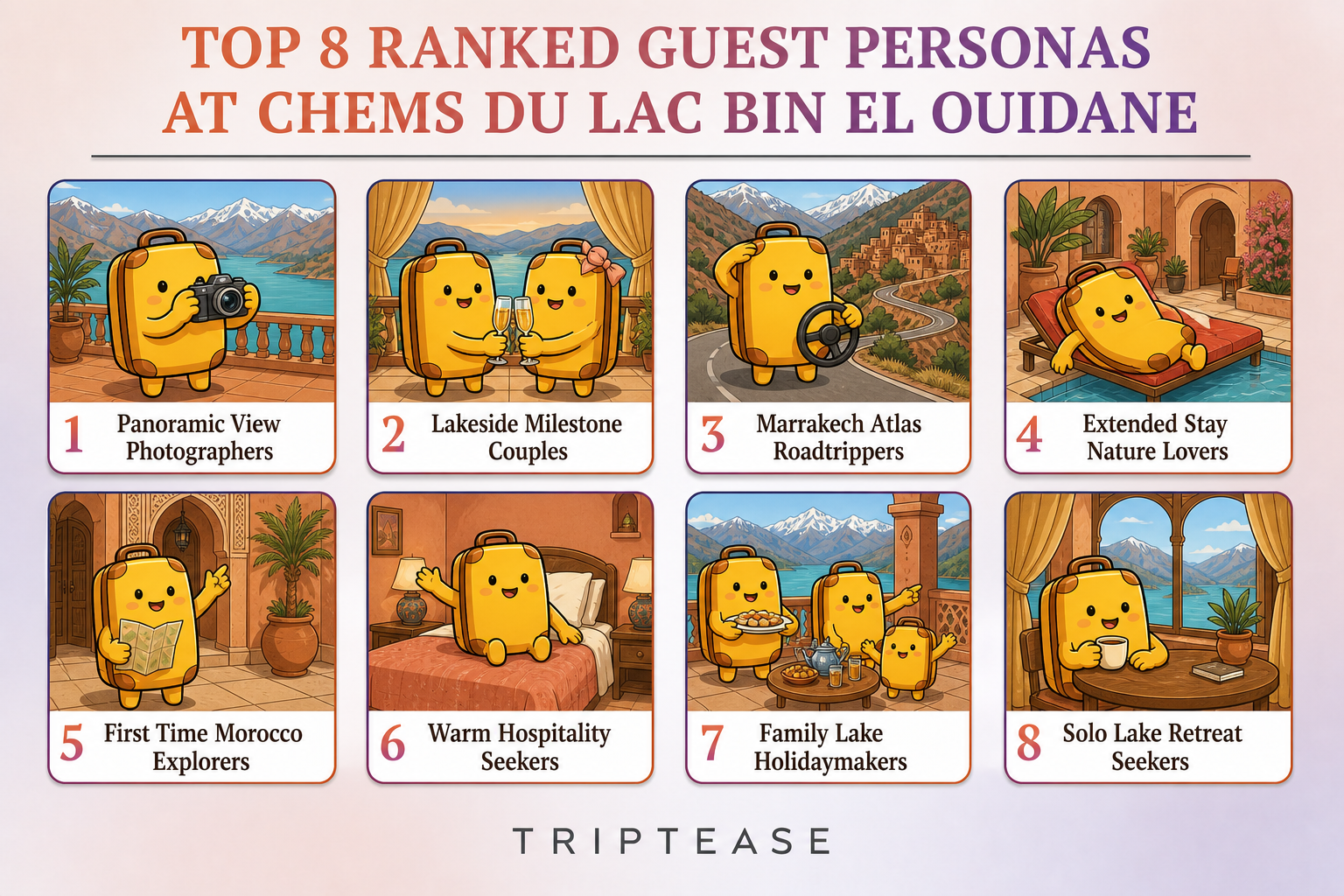 Chems du Lac Bin El Ouidane Guest Personas Report cover