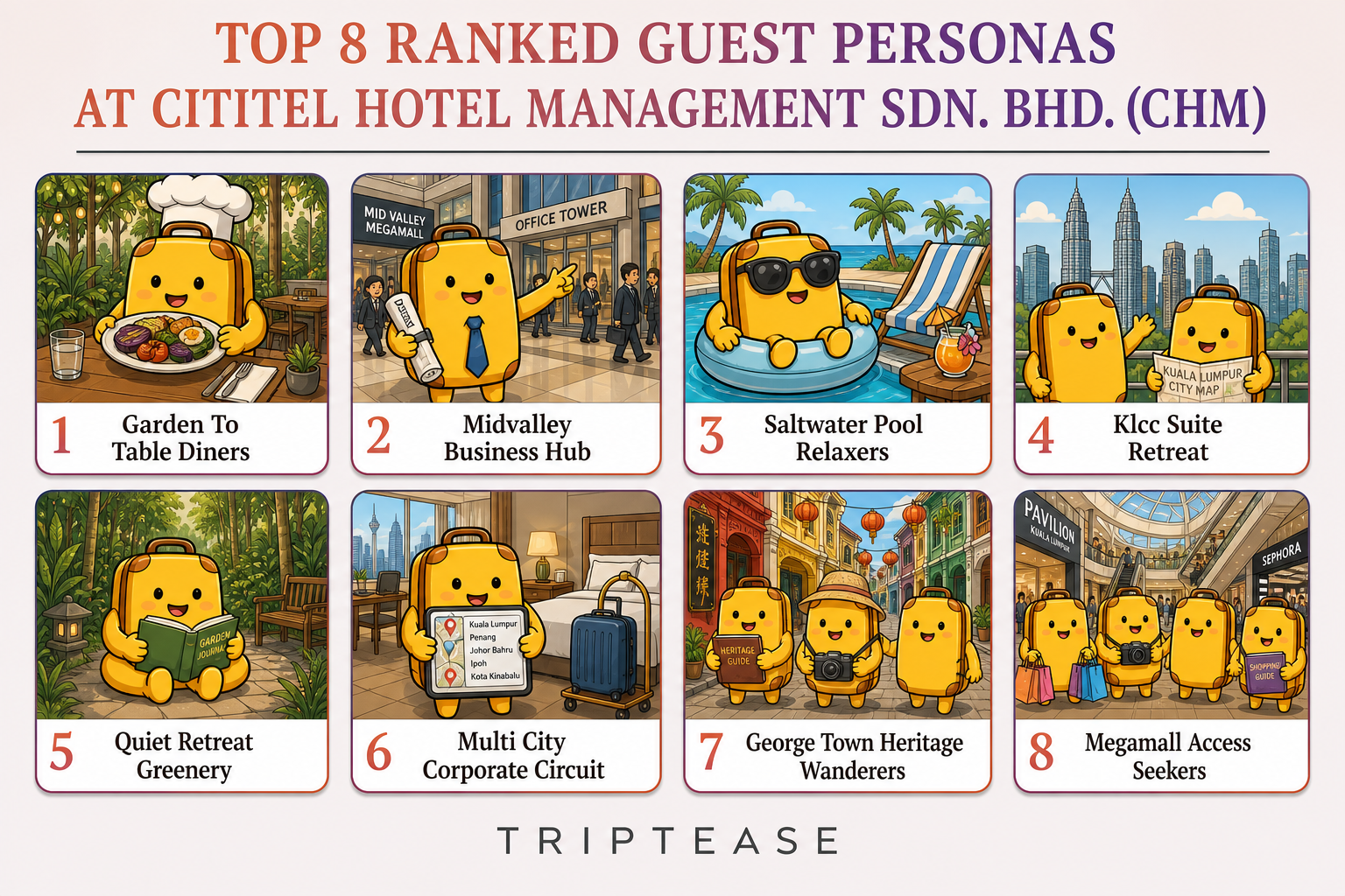 Cititel Hotel Management Sdn. Bhd. (Chm) Guest Personas Report cover
