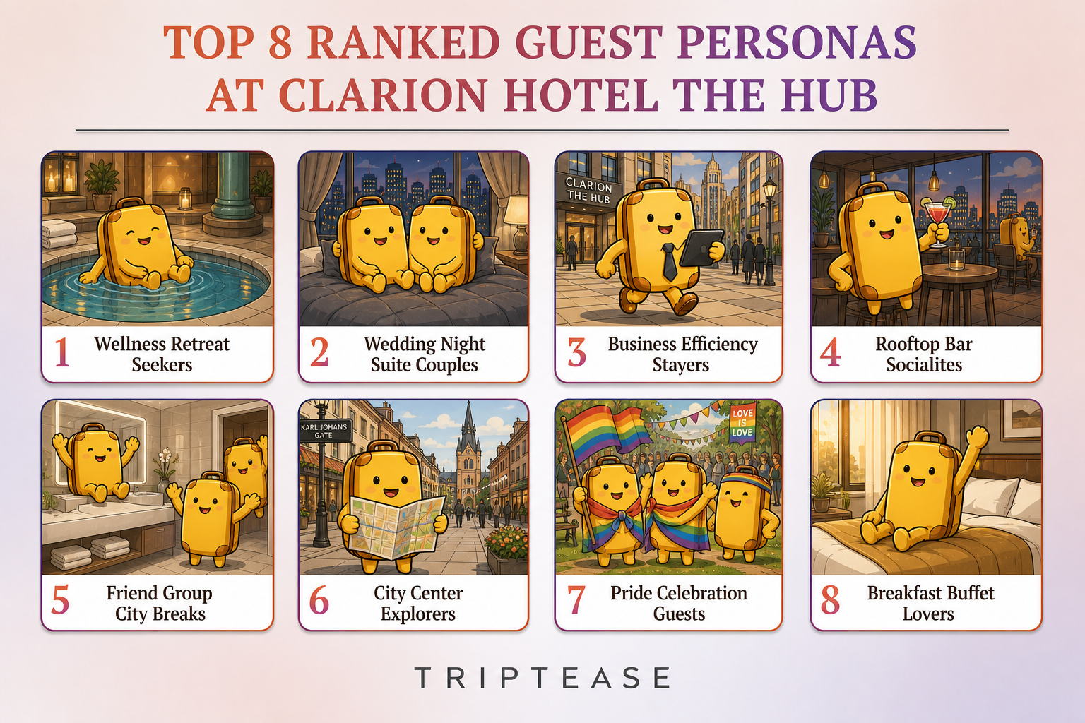 Clarion Hotel The Hub Guest Personas Report cover