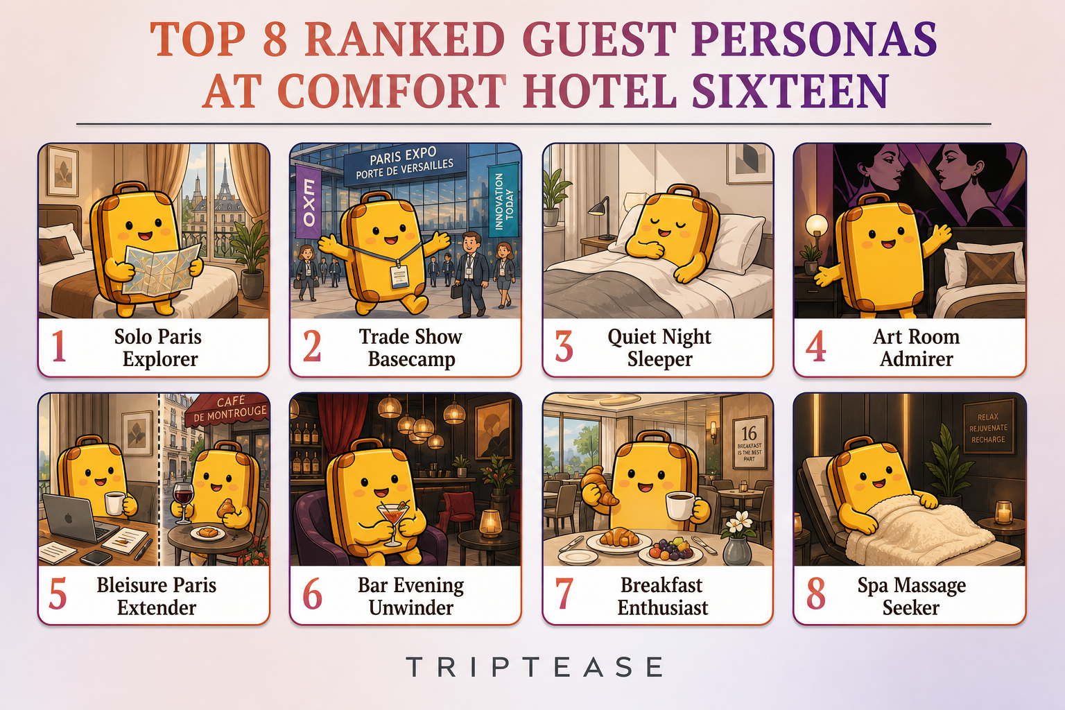 Comfort Hotel Sixteen Guest Personas Report cover