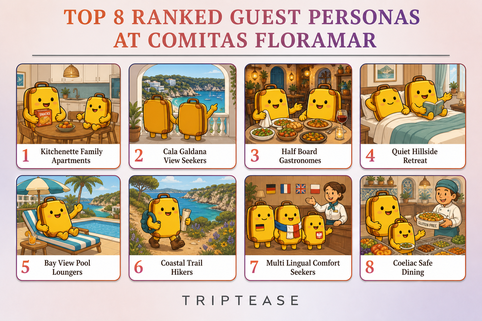 Comitas Floramar Guest Personas Report cover