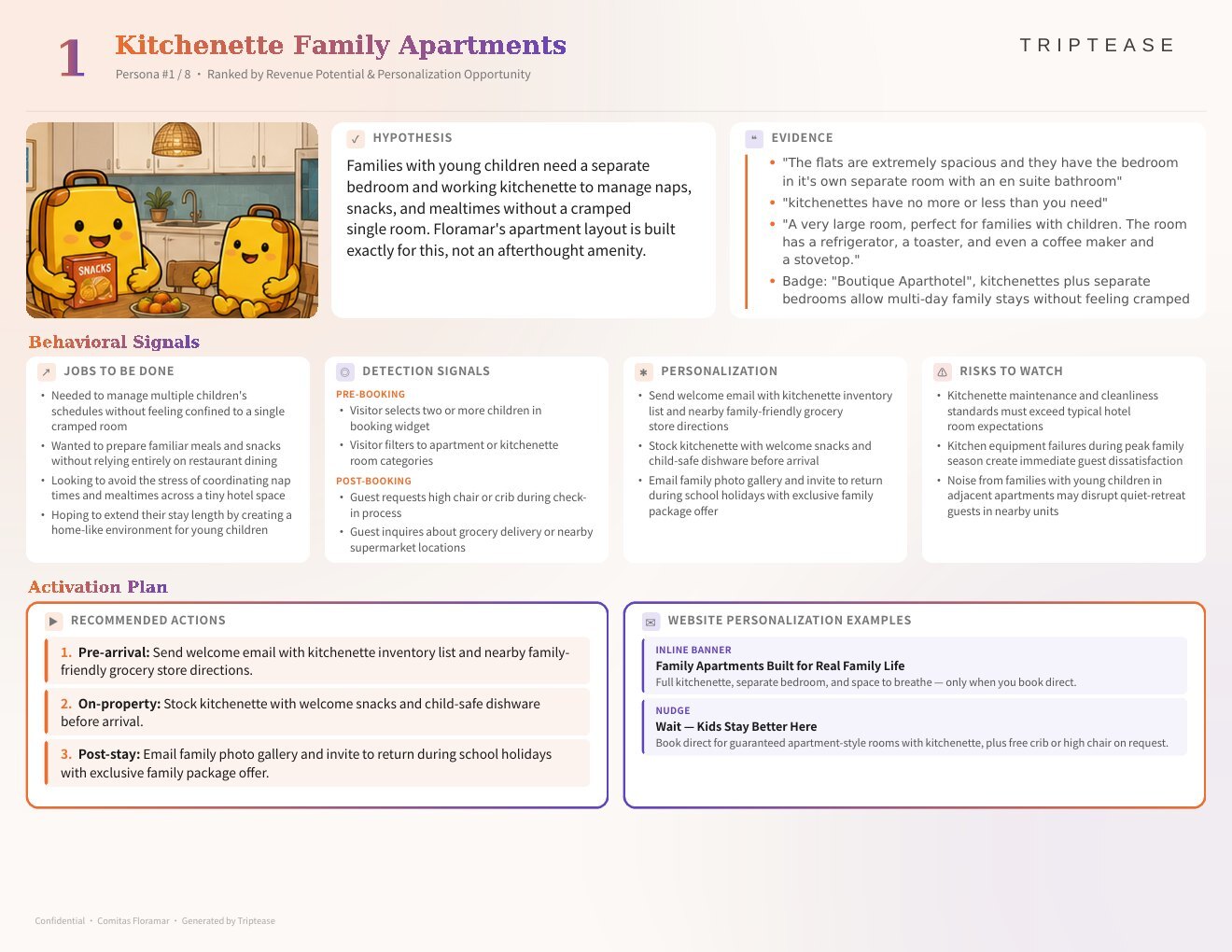Comitas Floramar Guest Personas Report — first persona