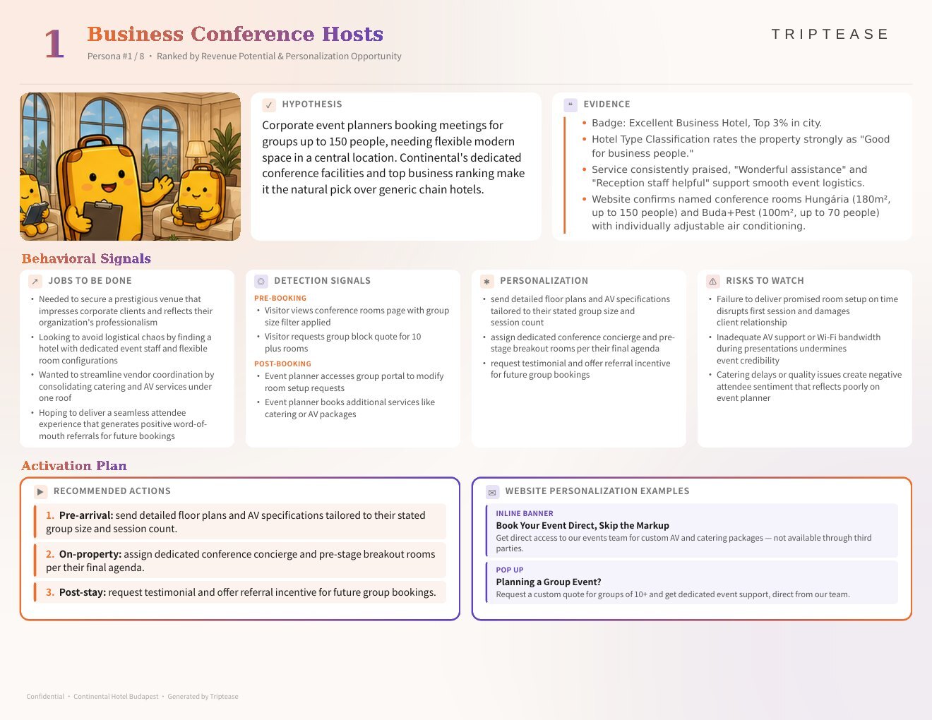 Continental Hotel Budapest Guest Personas Report — first persona