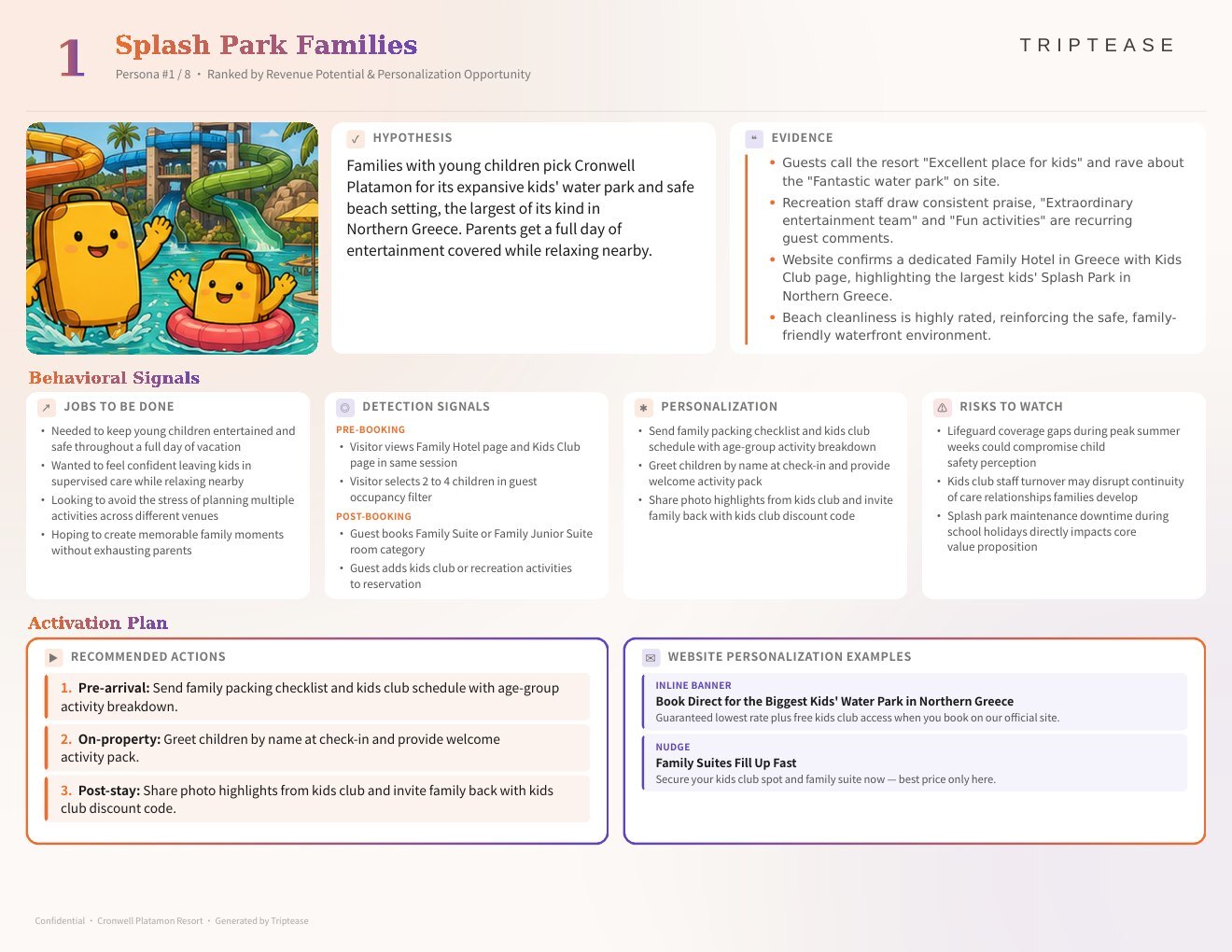 Cronwell Platamon Resort Guest Personas Report — first persona