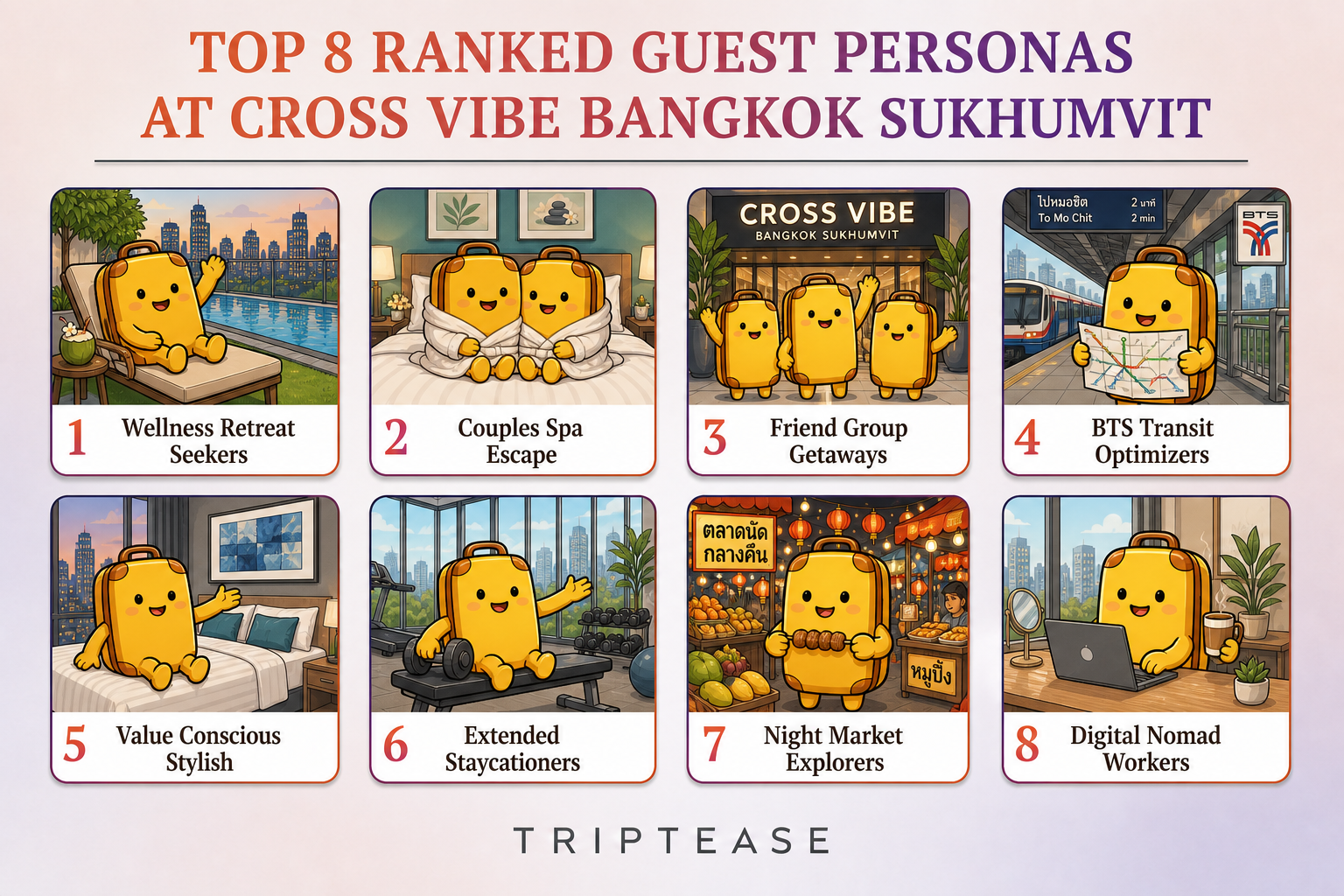 Cross Vibe Bangkok Sukhumvit Guest Personas Report cover