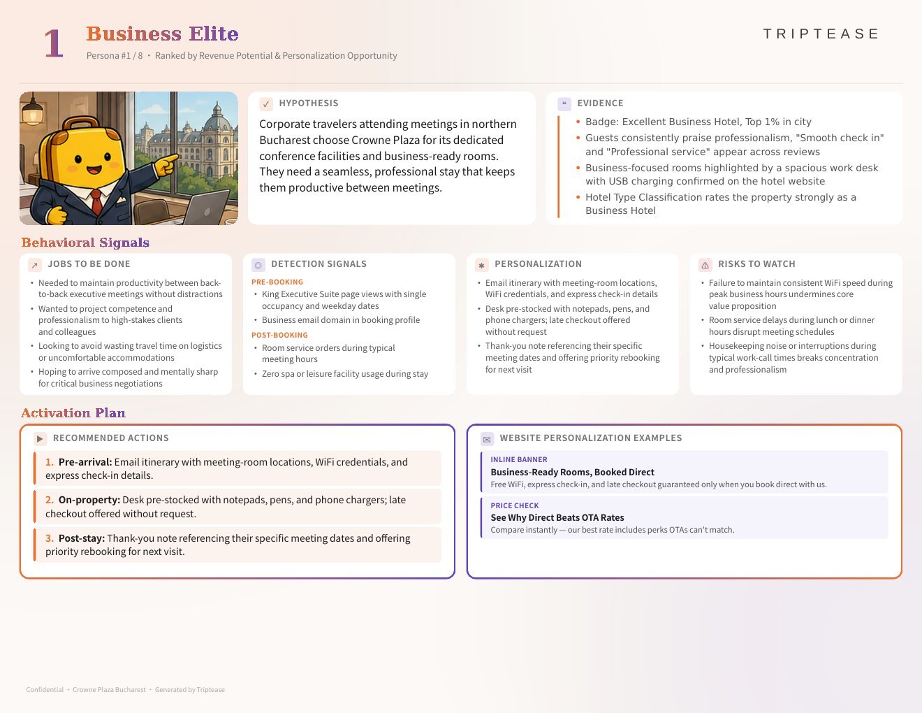Crowne Plaza Bucharest Guest Personas Report — first persona