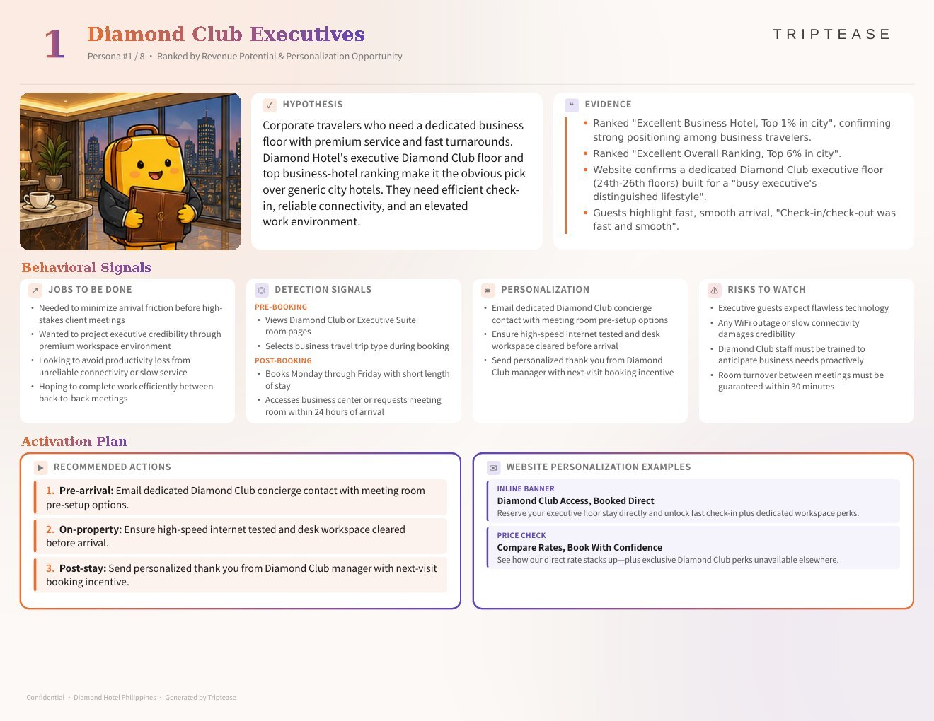 Diamond Hotel Philippines Guest Personas Report — first persona