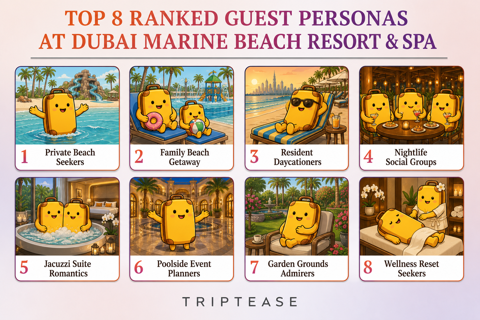 Dubai Marine Beach Resort & Spa Guest Personas Report cover