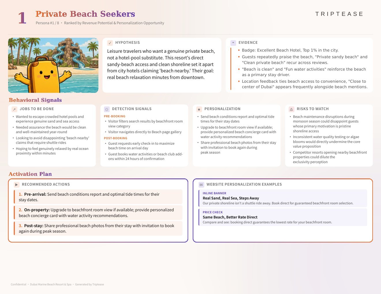 Dubai Marine Beach Resort & Spa Guest Personas Report — first persona