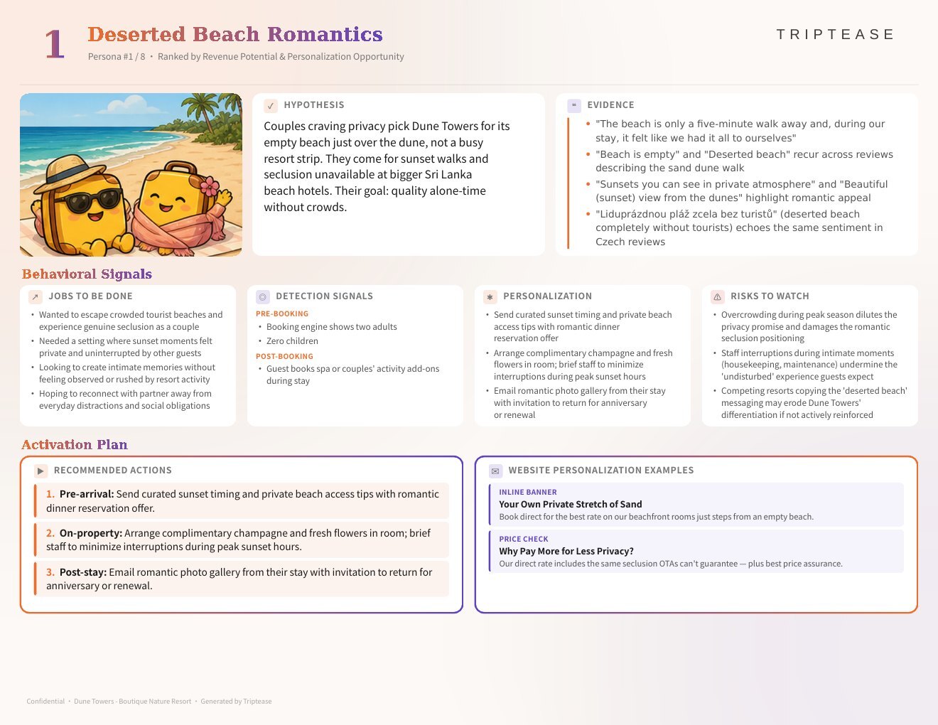 Dune Towers - Boutique Nature Resort Guest Personas Report — first persona
