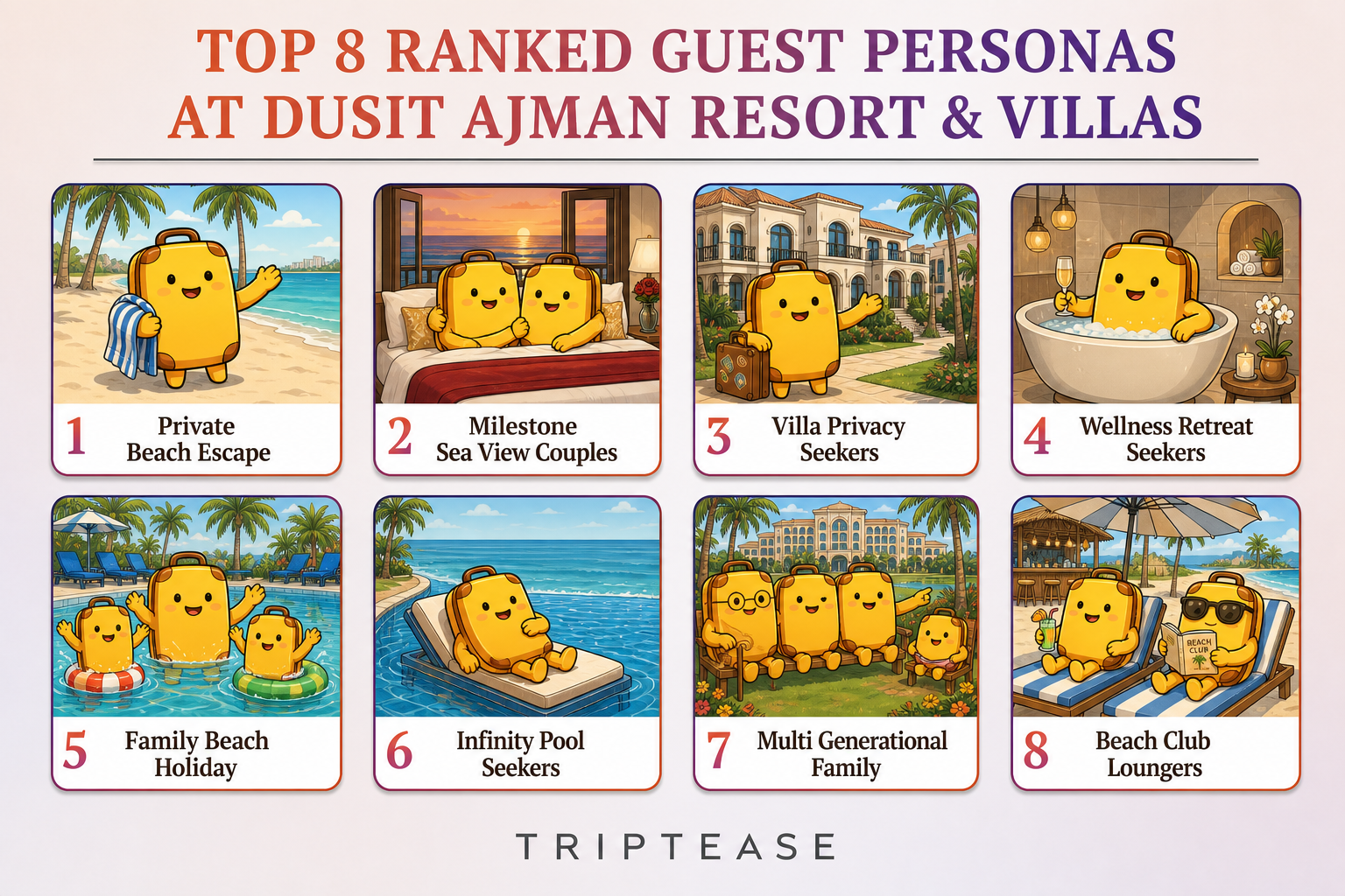 Dusit Ajman Resort & Villas Guest Personas Report cover