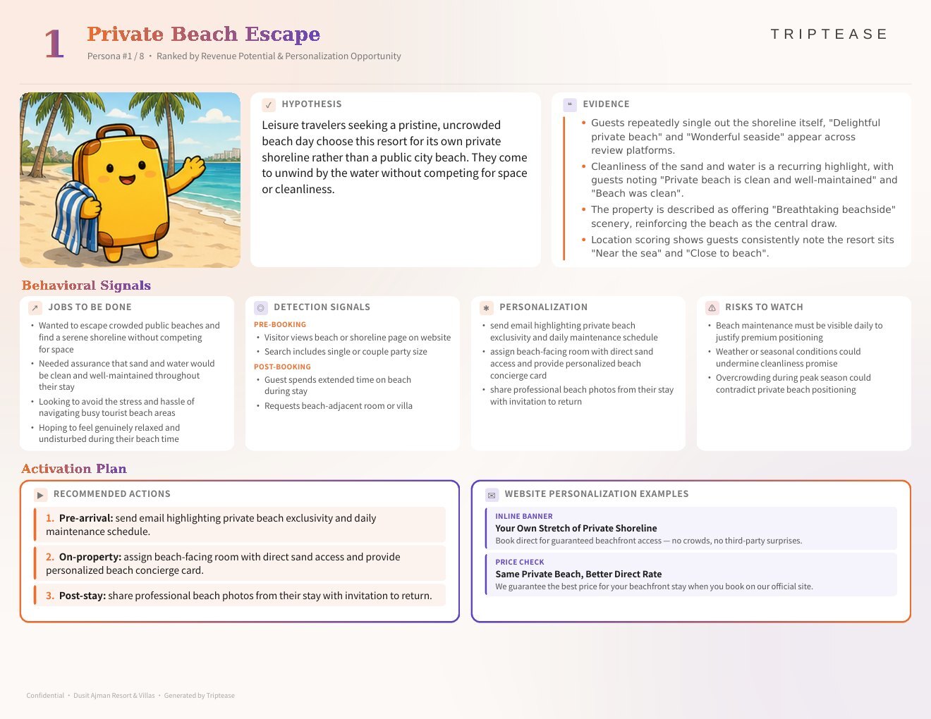 Dusit Ajman Resort & Villas Guest Personas Report — first persona