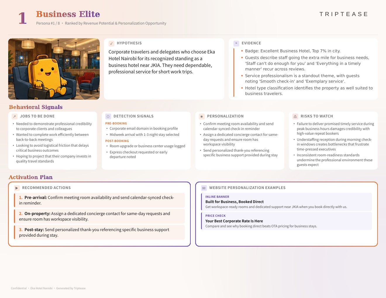 Eka Hotel Nairobi Guest Personas Report — first persona