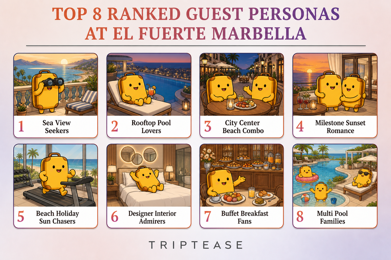 El Fuerte Marbella Guest Personas Report cover