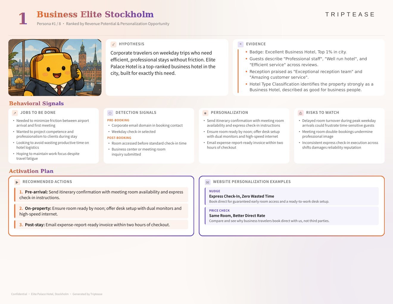 Elite Palace Hotel, Stockholm Guest Personas Report — first persona