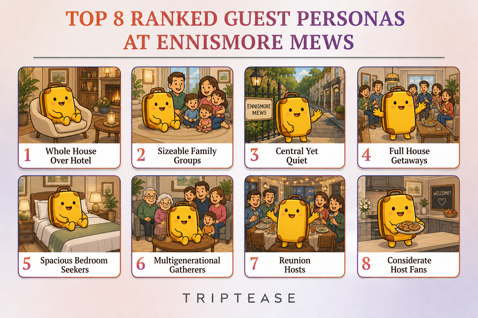 Ennismore Mews Guest Personas Report cover