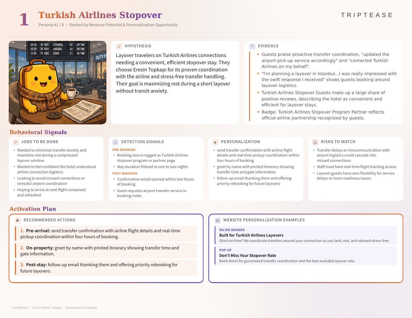 Eresin Hotels Topkapı Guest Personas Report — first persona