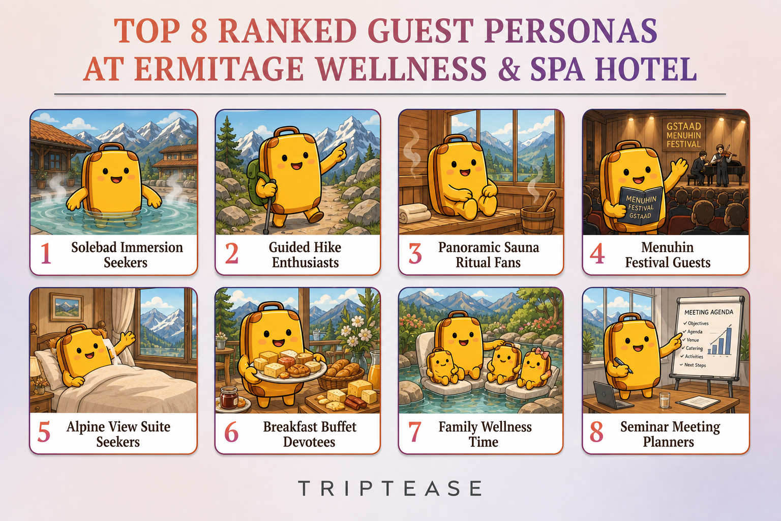 Ermitage Wellness & Spa Hotel Guest Personas Report cover