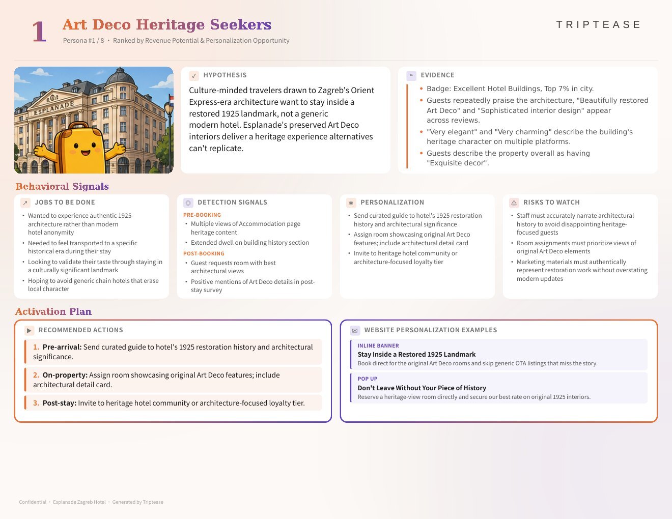 Esplanade Zagreb Hotel Guest Personas Report — first persona