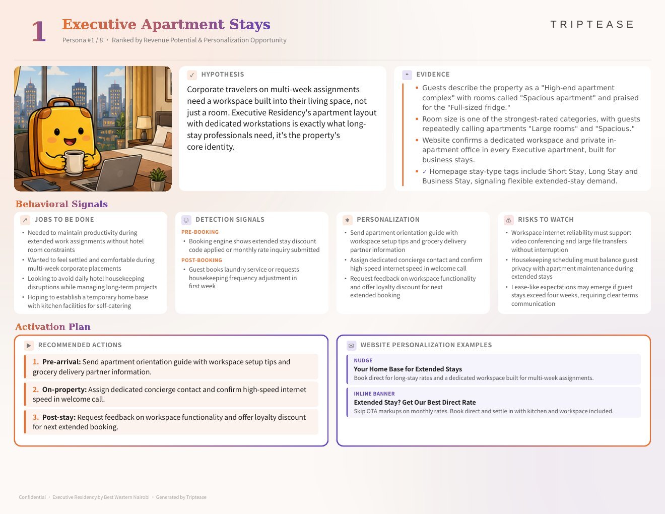 Executive Residency by Best Western Nairobi Guest Personas Report — first persona