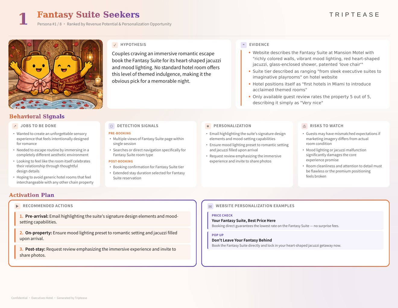 Executives Hotel Guest Personas Report — first persona