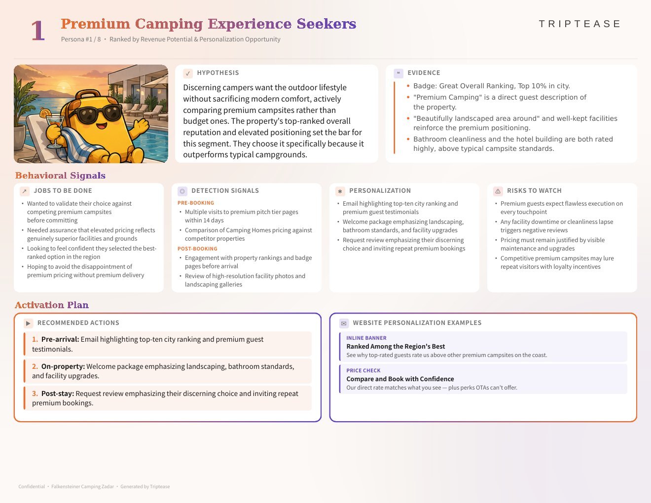 Falkensteiner Camping Zadar Guest Personas Report — first persona