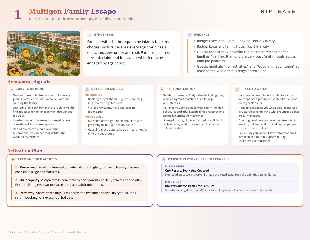 Falkensteiner Family Hotel Diadora Guest Personas Report — first persona