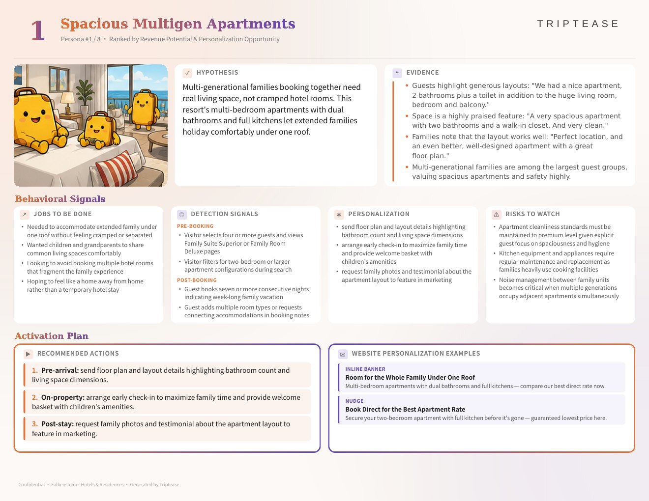 Falkensteiner Hotels & Residences Guest Personas Report — first persona