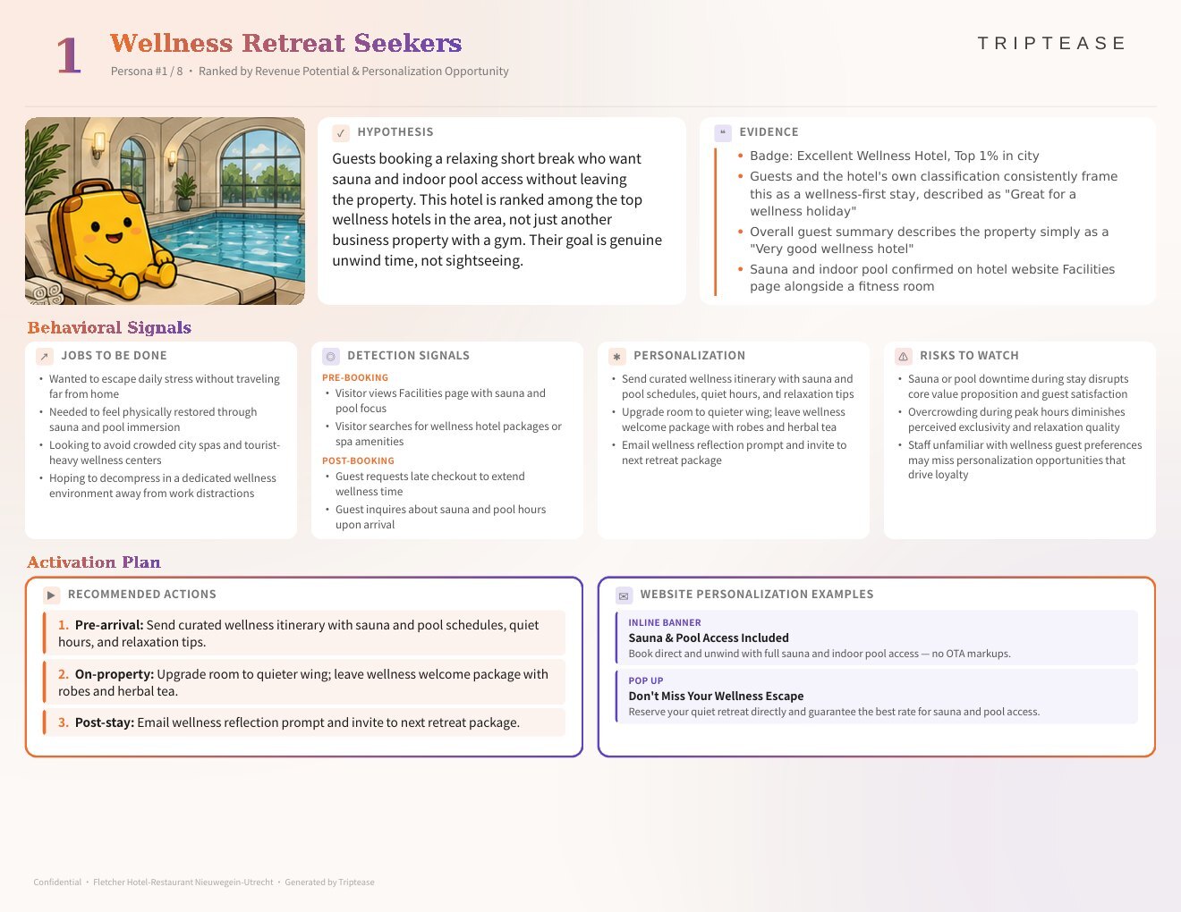 Fletcher Hotel-Restaurant Nieuwegein-Utrecht Guest Personas Report — first persona