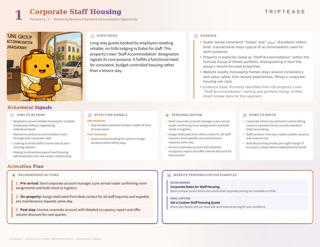 Fortune Group of Hotels Staff Accommodation Guest Personas Report — first persona