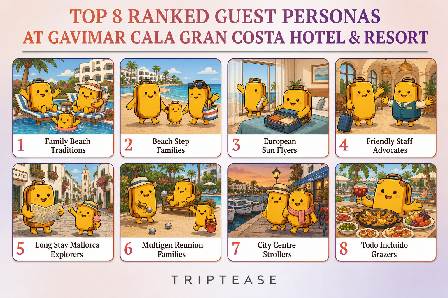 Gavimar Cala Gran Costa Hotel & Resort Guest Personas Report cover