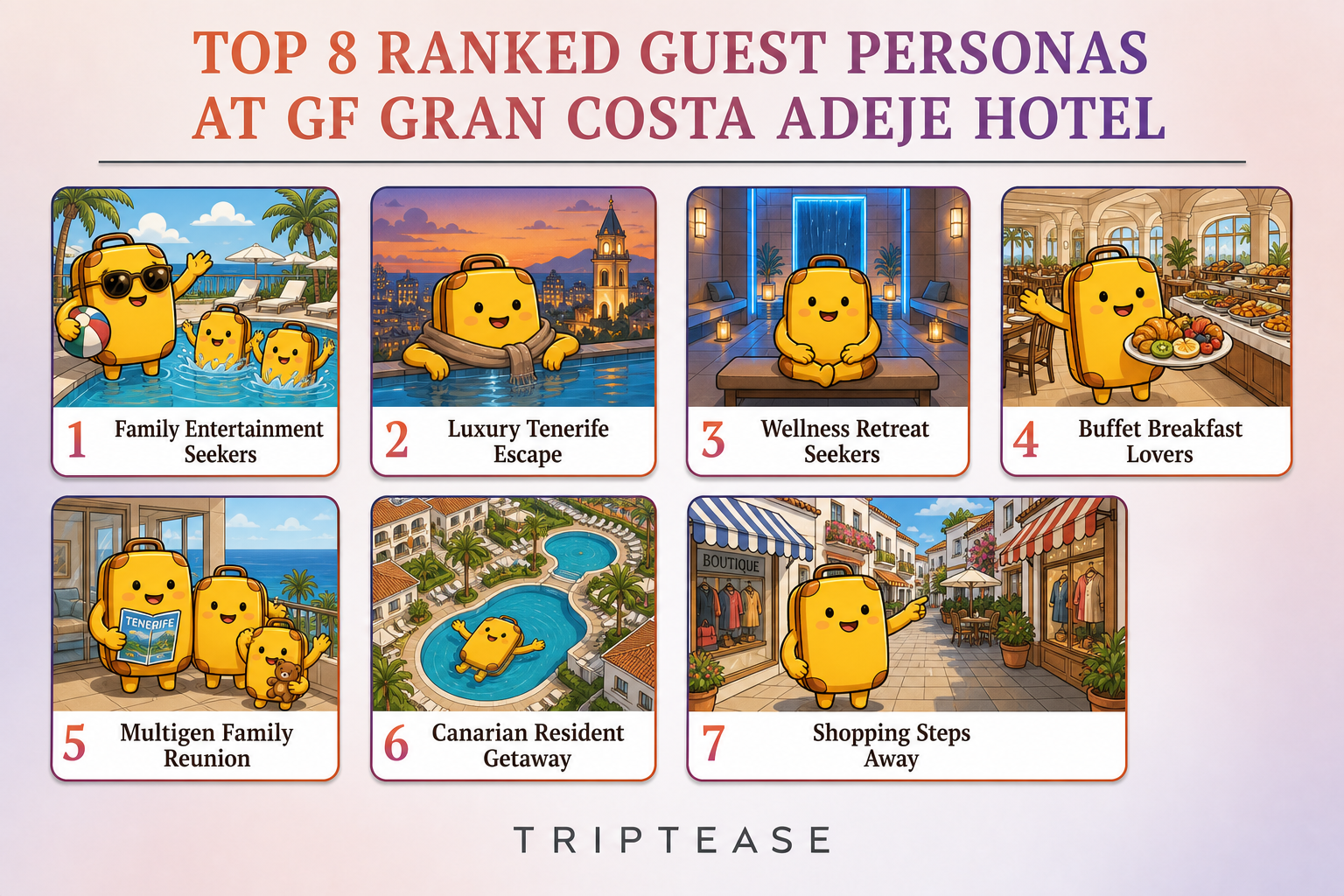 GF Gran Costa Adeje Hotel Guest Personas Report cover